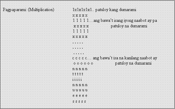 Text Box: Pagpaparami: (Multiplication) 	1x1x1x1x1.. patuloy kang dumarami
		x x x x x
		1 1 1 1 1…ang bawa’t isang iyong naabot ay pa			 x x x x x 	         patuloy na dumarami
		1 1 1 1 1
		x x x x x
		. . . . .  
		. . . . .
		. . . . .
	c c c c c… ang bawa’t isa na kanilang naabot ay
	 o o o o o o                   patuloy na dumarami
		n n n n n
		t t t t t 
		i i i i i
		n n n n n
		u u u u u
  		e e e e e 
		s s s s s